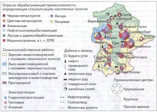 Промышленность хозяйство урала