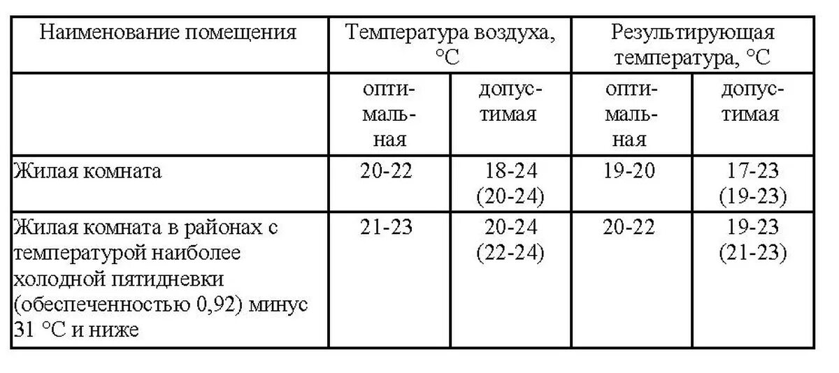 Температура теплых полов водяных. Комфортная температура теплого водяного пола. Средняя температура теплого пола. Какая комфортная температура теплого пола. На какую температуру выставлять теплый пол