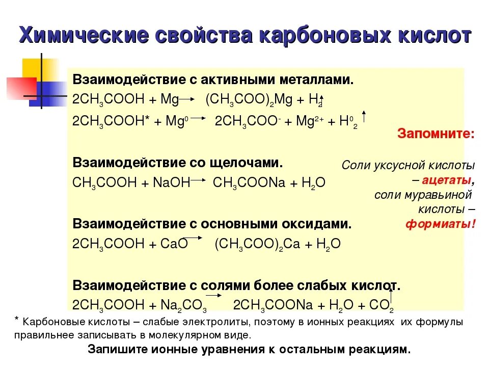 Какая реакция должна. Химические свойства предельных карбоновых кислот. Физические и химические свойства карбоновых кислот. Охарактеризуйте химические свойства карбоновых кислот. Химические реакции карбоновых кислот таблица.