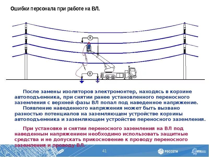 Каким образом должны быть установлены