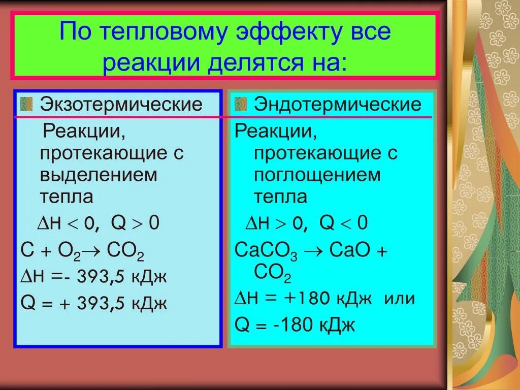 Тепловому эффекту эндотермических реакций. Классификация химических веществ по тепловому эффекту. Классификация химических реакций по тепловому эффекту. Химические реакции по тепловому эффекту эндотермические. Классификация химических реакций по тепловому эффекту реакции.