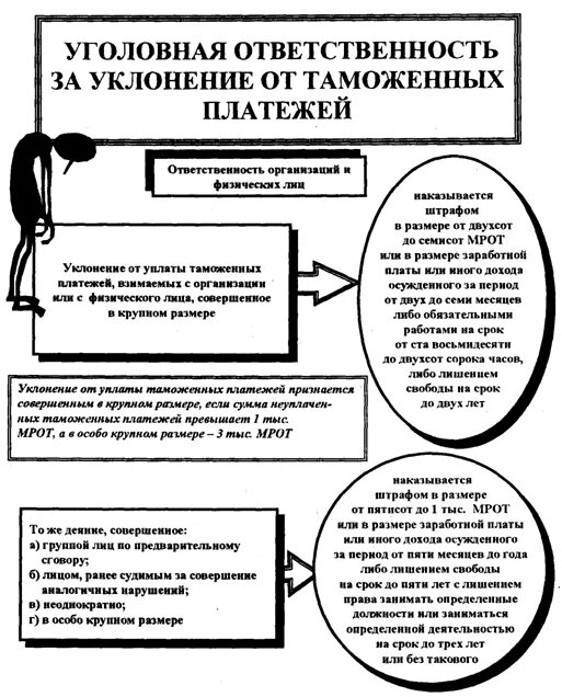 Уклонение от налогов в особо крупном размере. Уклонение от налогов в особо крупном размере