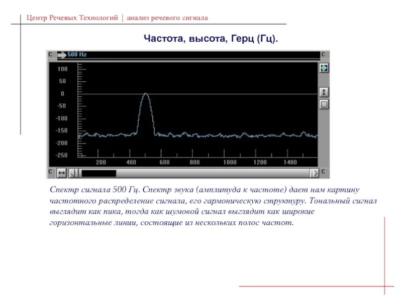 Тон сигнал. Тон сигнал