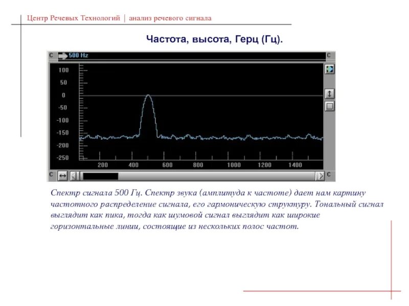 C frequency. Частота речевого сигнала. Диапазон частот речевого сигнала. Частотный спектр сигнала. Спектр звука.