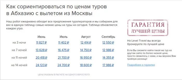 Отдых в Абхазии 2022 все включено. Отдыхающие в Абхазии в 2022 году. Абхазия путевка все включено 2022. Тур в Абхазию 2023. Абхазия цена путевок все включено