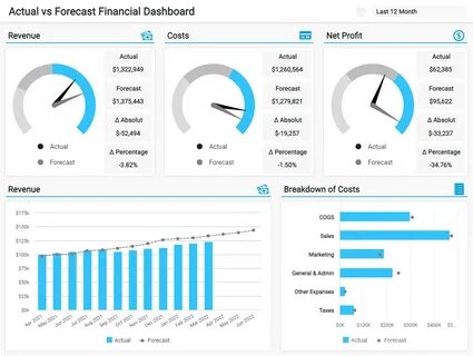 Dashboard examples