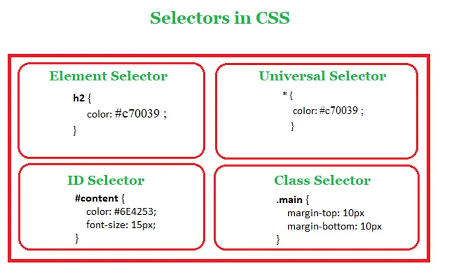 Css обращения