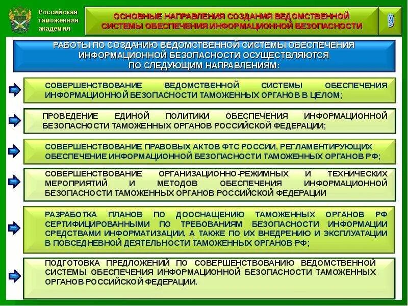 База органов рф. Органы безопасности. Обеспечение деятельности таможенных органов.. Обеспечение безопасности таможенными органами. Система информационного обеспечения таможенных органов.