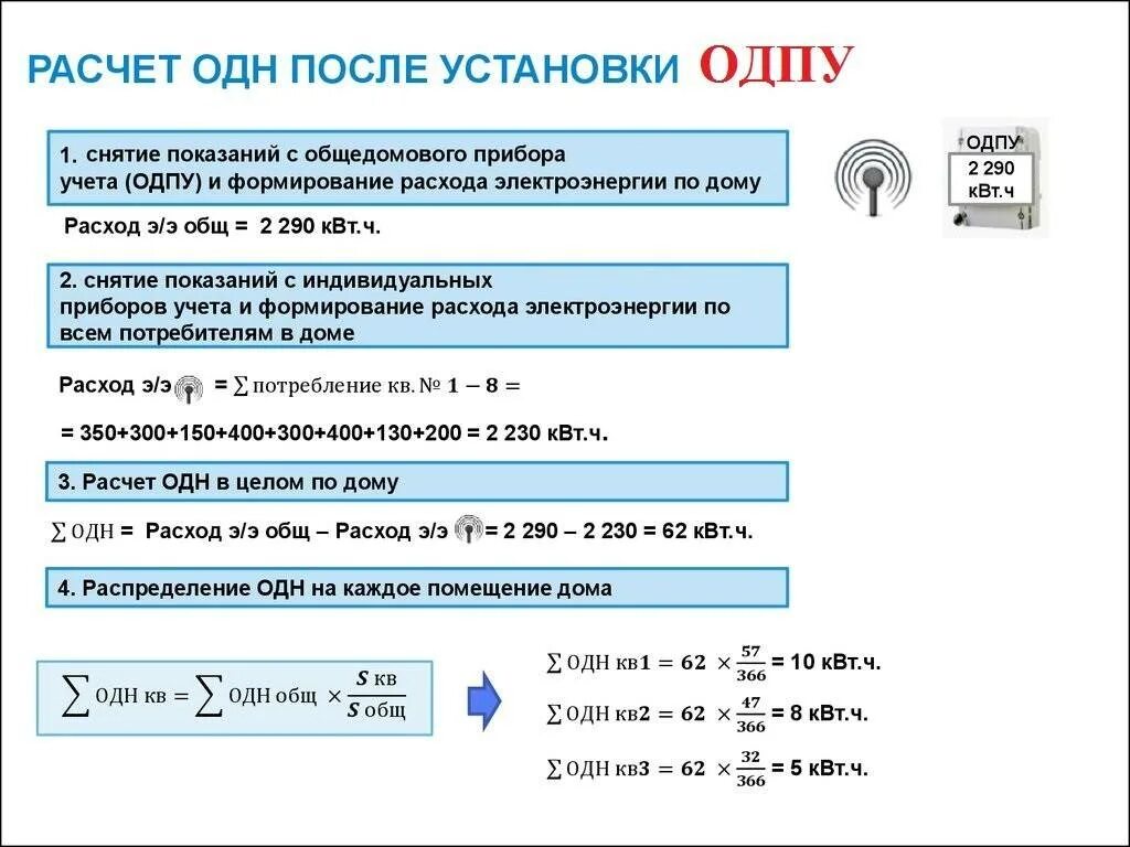 Формула расчета сои. Формула расчета прибора учета электроэнергии. формула расчета одн по нормативу за электроэнергию в многоквартирном. формула начисления одн по электроэнергии. формула начисления одн по электроэнергии по нормативу.
