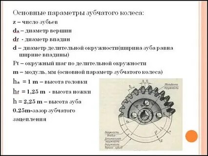 Расчет зуба зубчатого колеса