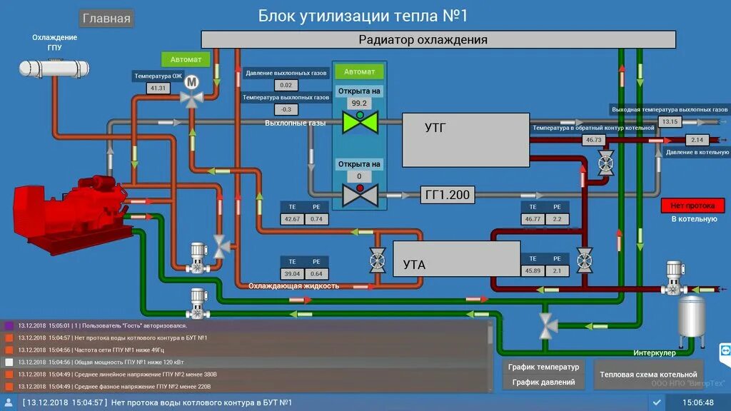 Работа гпу параллельно с сетью. Схема автоматизации газопоршневой электростанции. система утилизации тепла газопоршневой установки. тепловая схема газопоршневой установки. тепловая схема газопоршневой установки (гпу)..