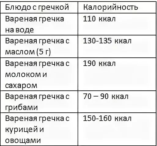 Калории гречка вареная на воде без масла. Калорийность вареной гречки на 100. Гречка отварная калорийность на 100 грамм. Сколько ккал в 100 гр вареной гречки. 100 Гр отварной гречки калорийность.