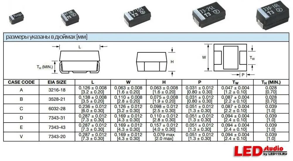 SMD конденсаторы маркировка корпуса. J227 SMD конденсатор. Размеры танталовых SMD конденсаторов. SMD конденсаторы Танталовые типоразмеры.