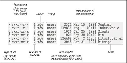 Вывод ls. Линукс команда LS. LS -L что такое в линуксе. LS -L Linux что выводит. Команда командной строки Linux LS -la.