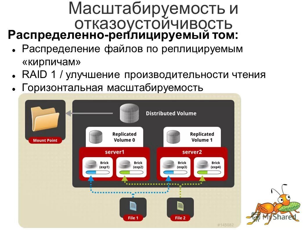 Схема файл серверной архитектуры ис. Распределенный формат. Графические форматы файлов используемые для передачи. Распределенный формат. Мониторинг компьютерной сети.