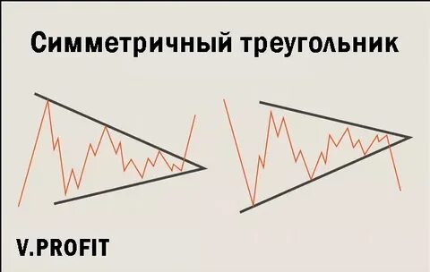 На столе лежат четыре фигуры треугольник