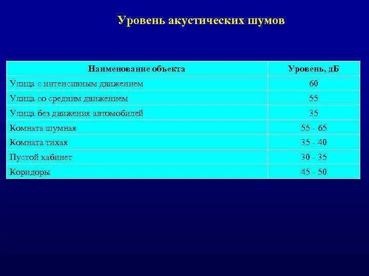Генераторы уровень шума. Уровень акустического шума. акустический шум примеры. уровень шума движения автомобиля. размерность уровня акустического шума.