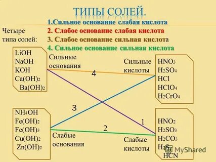 Ca oh 2 сильный