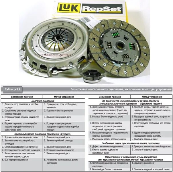 Почему не включается сцепление. Неисправности выжимного диска сцепления. Неисправности ведомого диска сцепления. Дефекты ведомого диска сцепления. Ведомый диск сцепления причина неисправности.