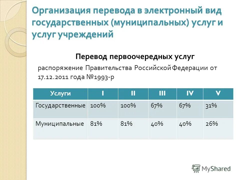 Государственные учреждения перевод