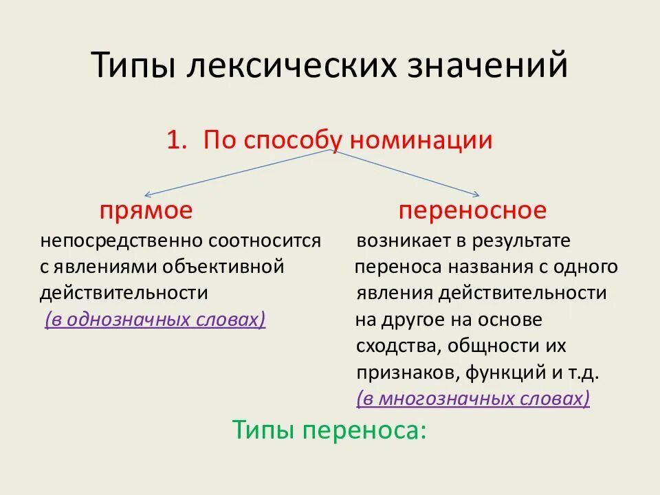 Лексическое слово обнаружить. Типы лексических значений. Типы лексических значений слов. Основные типы лексических значений. Типы лексических значений таблица.