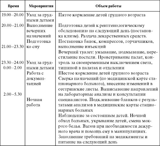 Дневник детской поликлиники