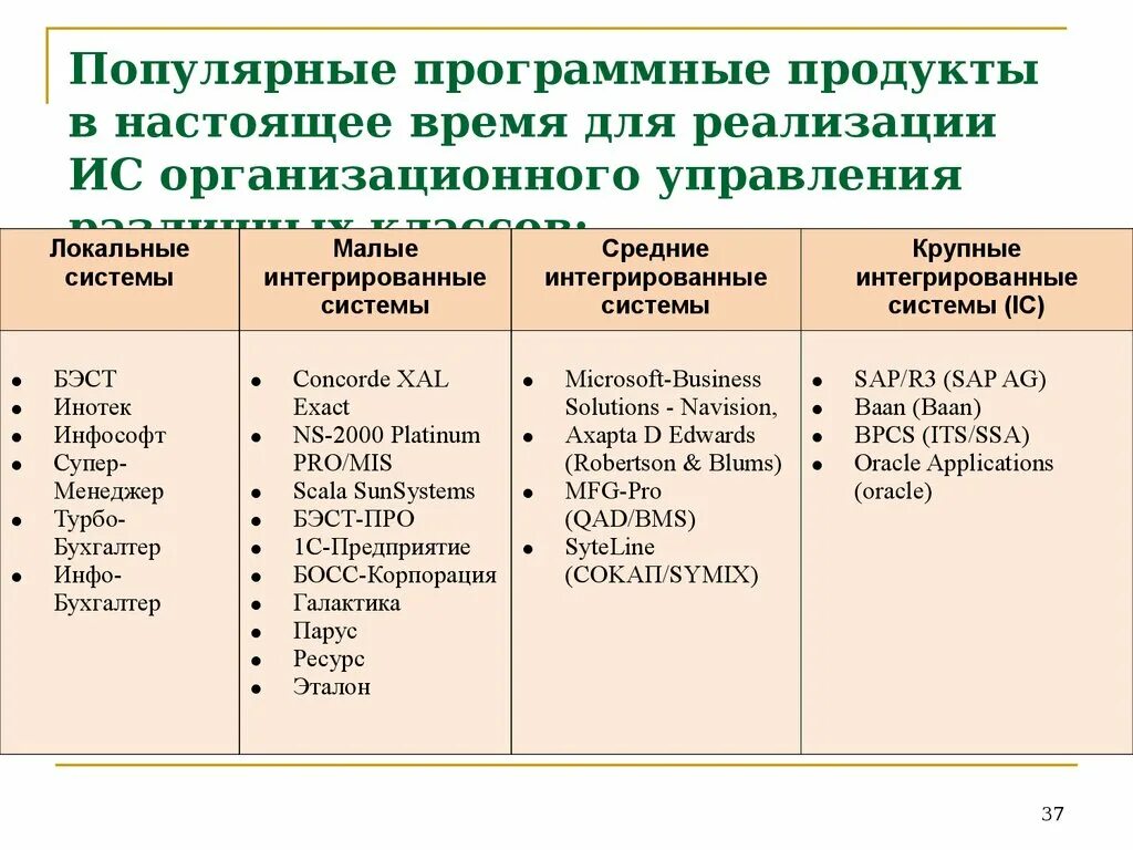 Данных и программные продукты которые