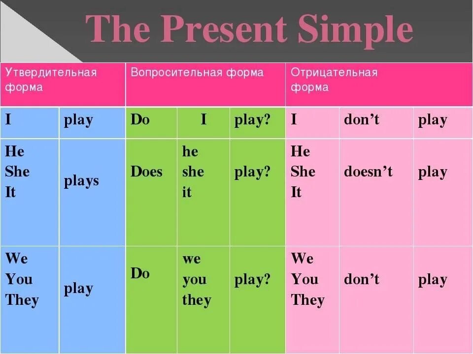 Как переводится doesn