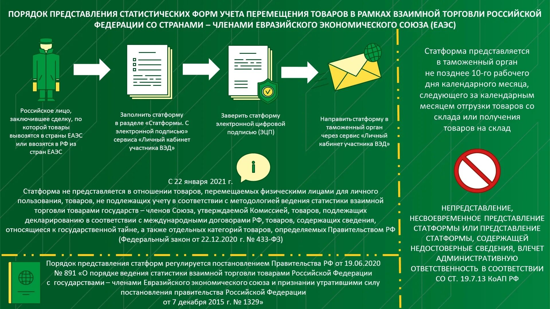 Стат форма таможня. Статистическая форма в таможню. Статистическая форма таможня образец. Статистическая форма учета перемещения товара таможня. Таможенный орган декларирования