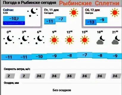 Погода в рыбинске на ноябрь