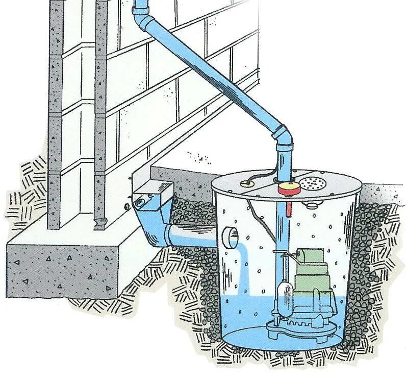 Система откачки. Насос gardena classic 6000. Система откачки. Дренажный насос belamos dwp 1500/18. Система откачки.