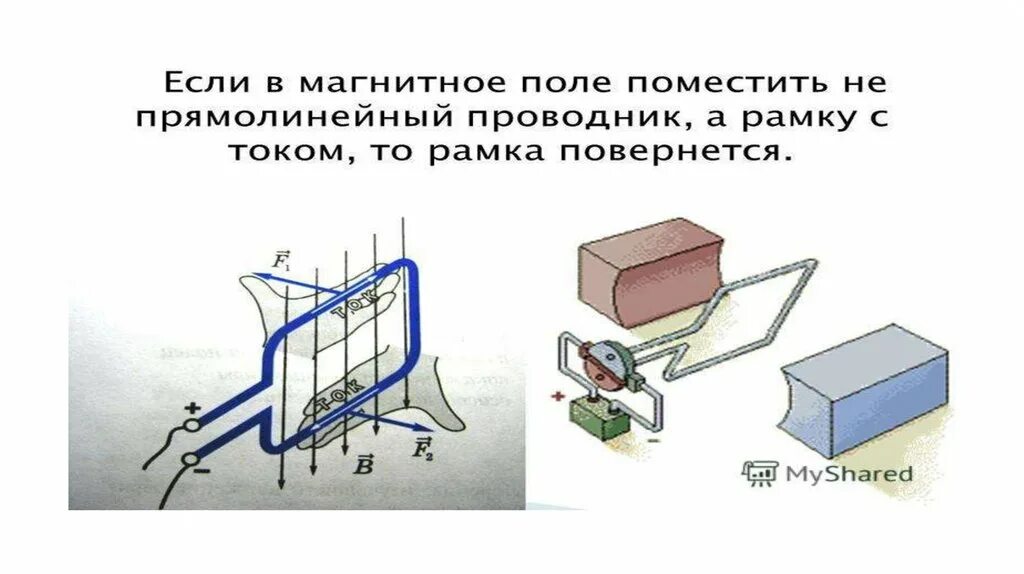 По легкой проводящей рамке расположенной. Вращение рамки с током в магнитном поле. Рамка с током в магнитном поле 11 класс. Устойчивое положение рамки с током в магнитном поле. Вращающий момент рамки с током в магнитном поле.