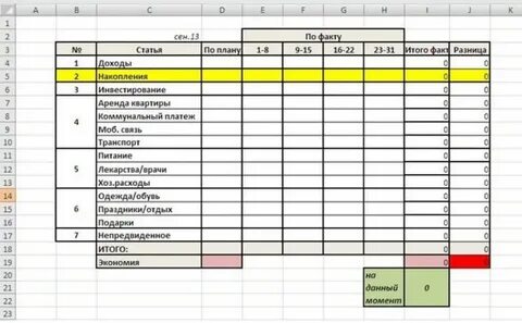 Как вести домашнюю бухгалтерию