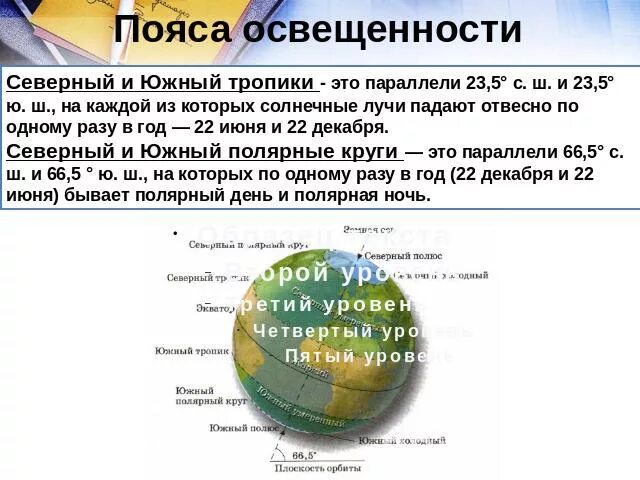 Пояса освещенности это. Северный и Южный Тропик. Северный Тропик и Южный Тропик. Северный и Южный Тропик широта. Северные и Южные тропики это параллели.