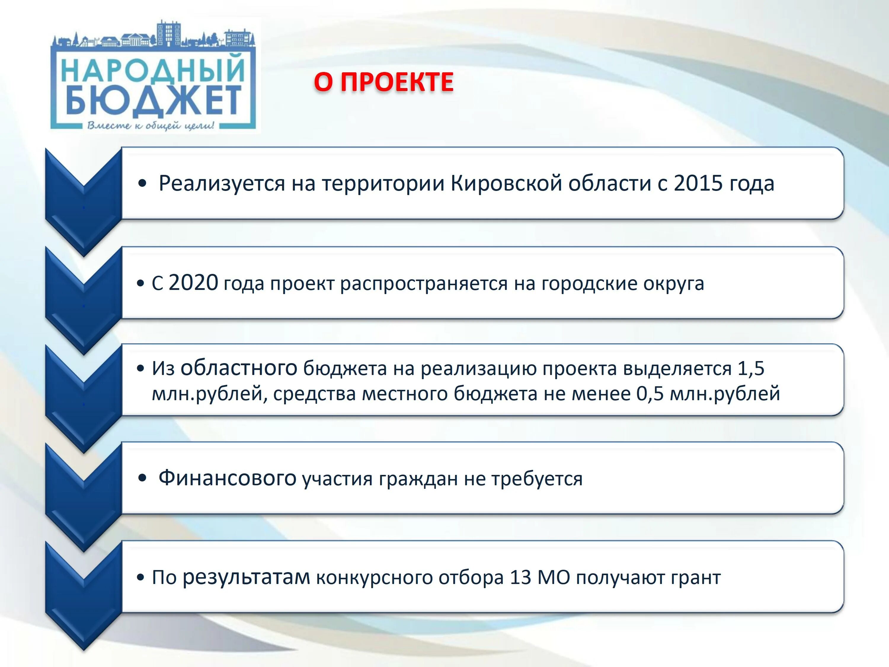 реализация проекта народный бюджет. реализация проекта народный бюджет. народный бюджет усинск. проект народный бюджет логотип. проект народный бюджет.