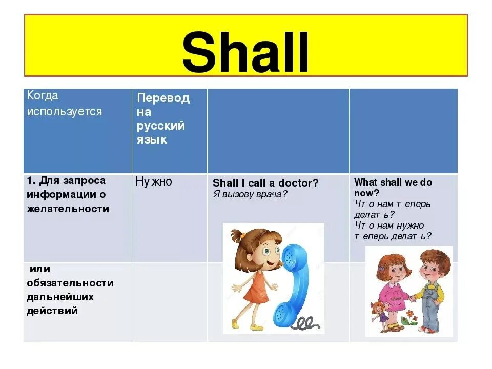 7 перевод на русский язык. Should в английском языке. Модальный глагол should. Shall модальный глагол употребление. Глагол should в английском.