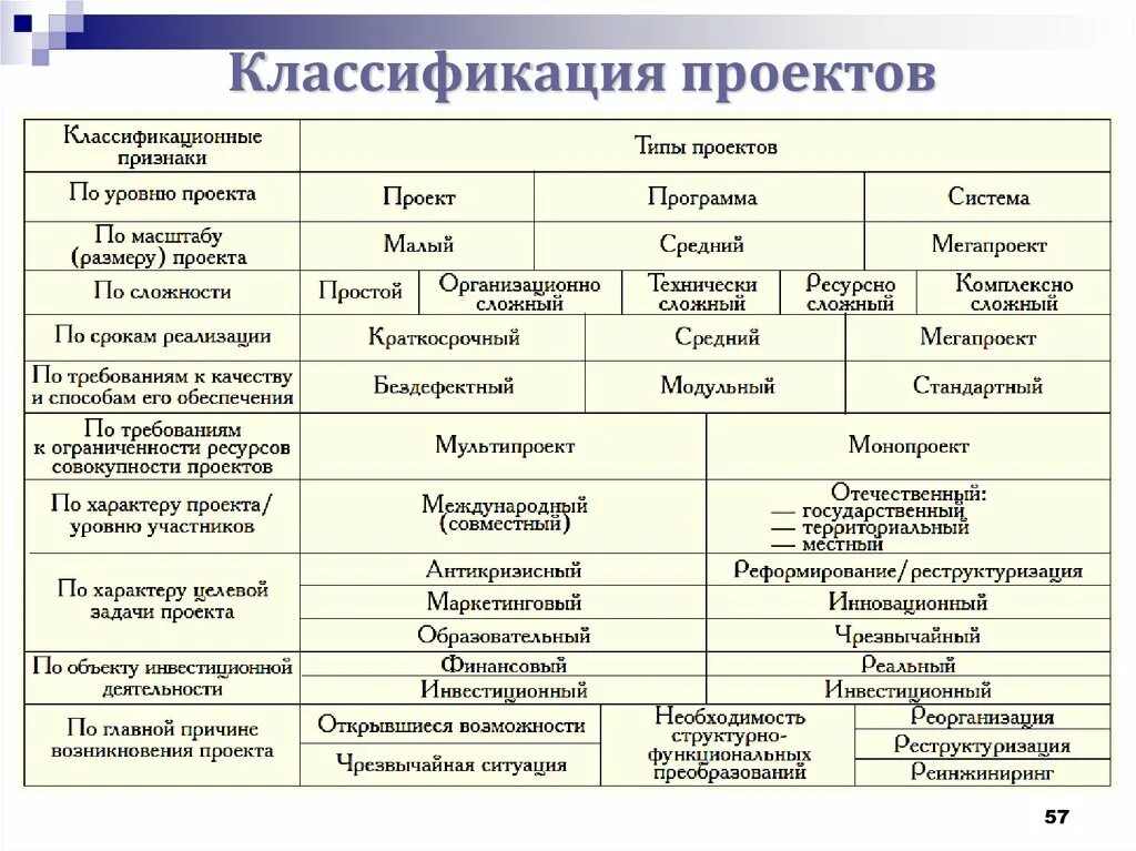 КЛАССИФИКАЦИЮ ОСНОВНЫХ ВИДОВ ДЕЯТЕЛЬНОСТИ photos