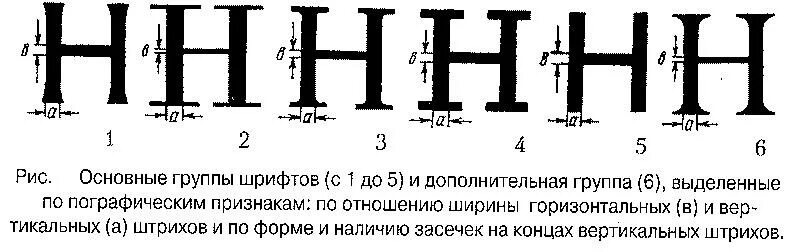 Основные группы шрифтов. Группы шрифтов с примерами. Классификация шрифтов по ГОСТУ. Группа дополнительных шрифтов. Шрифт одинаковой ширины