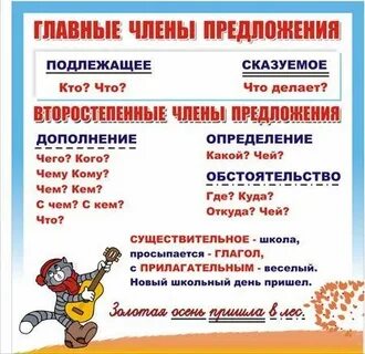 Что отвечает на вопрос какой как подчеркивается
