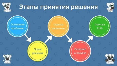 Принятие общего решения это