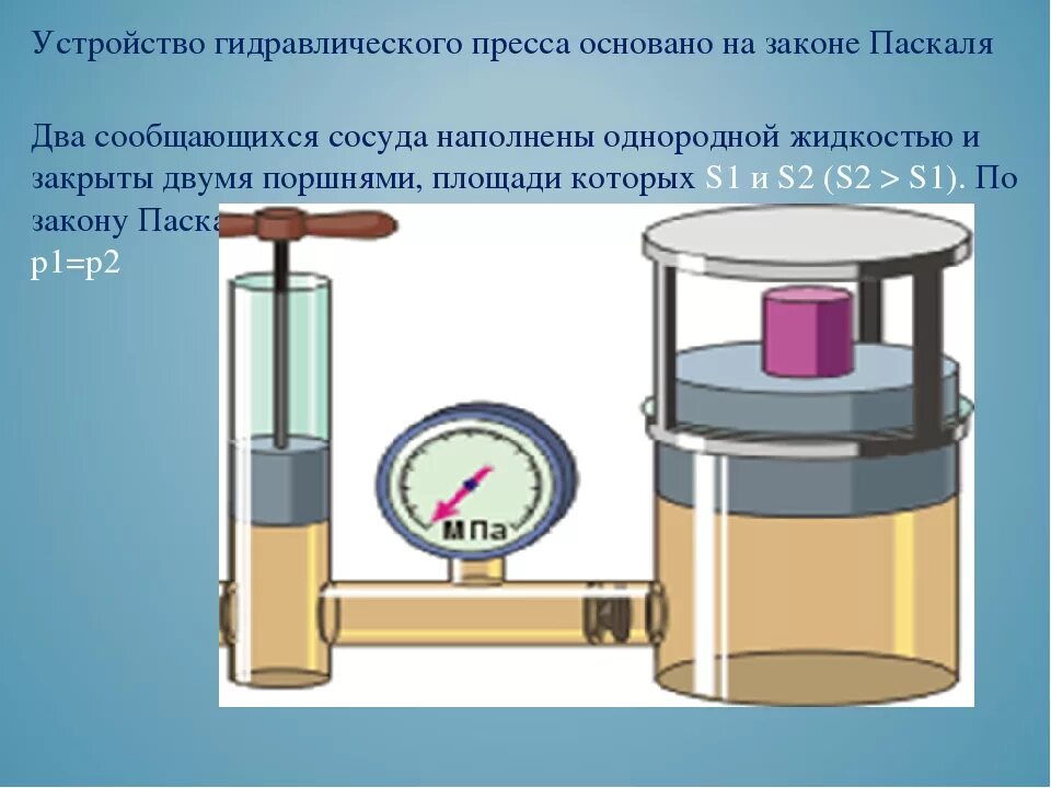 Принцип работы прессов