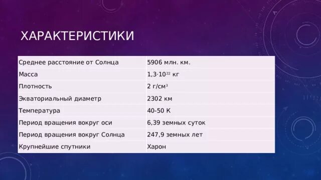 Самую большую среднюю плотность имеет планета. Средняя плотность плутона. физические характеристики плутона. плутон масса и плотность. плотность плутона в кг/м3.