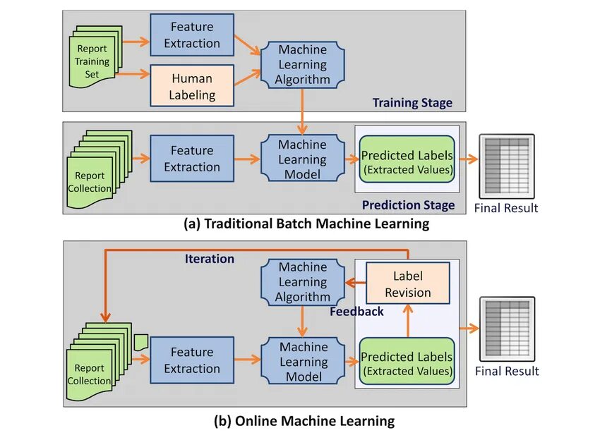 Как работает машинное обучение код. Machine learning algorithms. алгоритмы машинного обучения. алгоритмы для machine learning. mse машинное обучение.