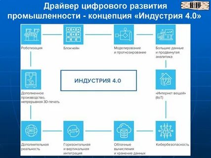 Драйвер цифровой экономики