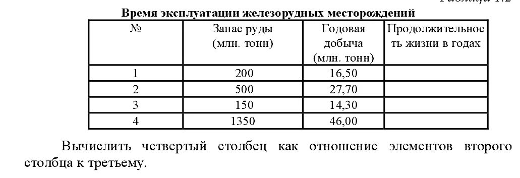 Отношение 3 к 16. Время эксплуатации железорудных месторождений вариант 2.