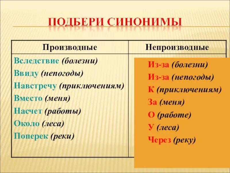 Синонимичные предлоги из за. Правописание производных предлогов. Производных и непроизводных предлогов. Производные предлоги правописание. Производные предлоги с синонимичными непроизводными.