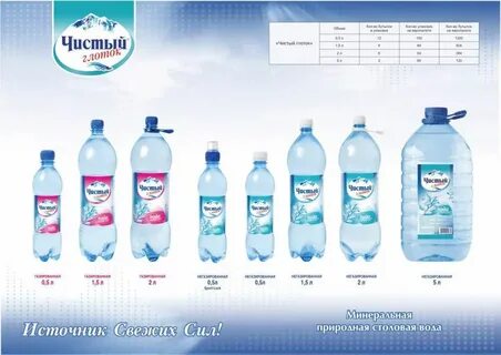 Саратовская вода