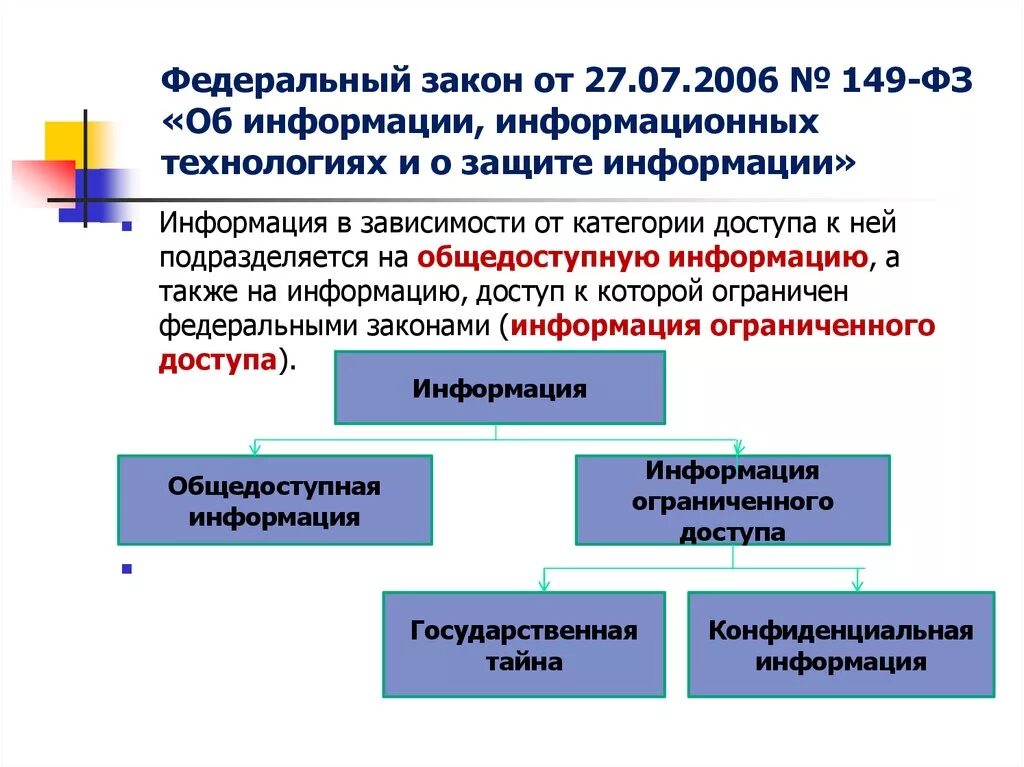 Закон об информации определение документа. Основная структура федерального закон от 27.07.2006 № 149-ФЗ. 149 ФЗ от 27.07.2006 об информации и информационных технологиях. Закон РФ от 27 июля 2006 № 149-ФЗ. Закон о защите информации.