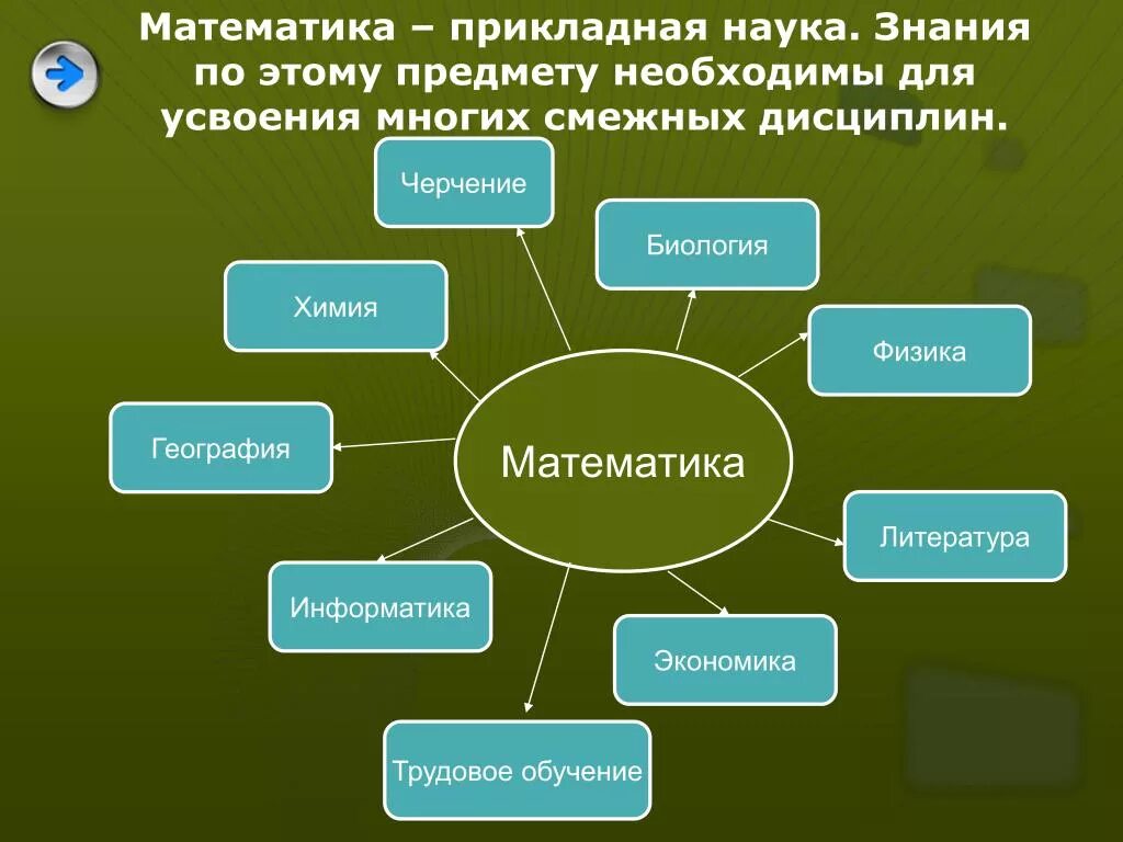 Математика в географии примеры. Математика в географии. Математика в географии проект. Связь математики и географии. Связь географии с математикой.