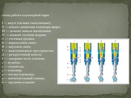 Плунжерных парах